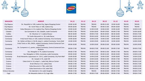 Program de lucru PEPCO în Nădlac